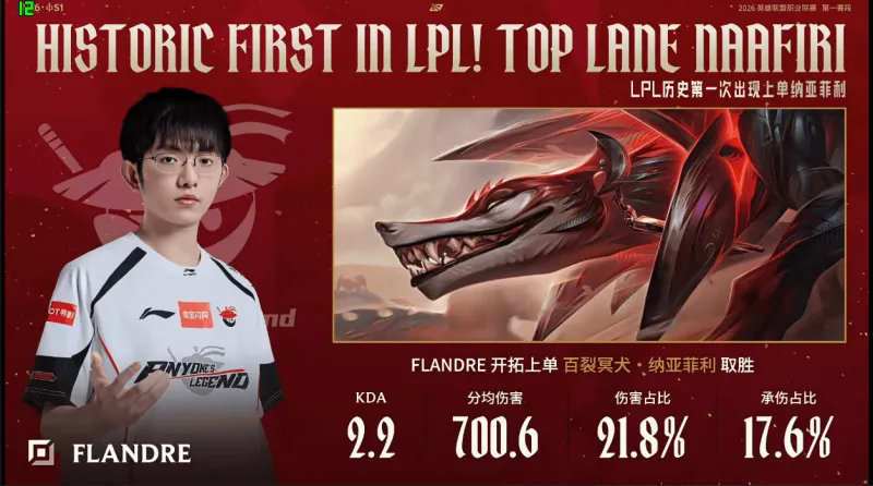 AL对阵BLG赛前数据对比：Knight多项数据领先于Shanks