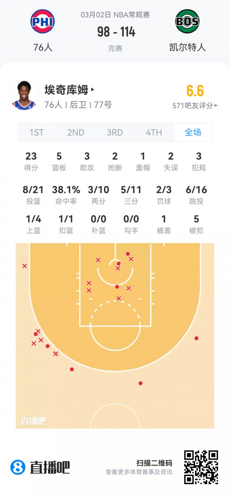 在线体育-【菜鸟】费尔斯28分&amp;埃奇库姆23分 雷诺克利福德闪耀 小杨1板1助