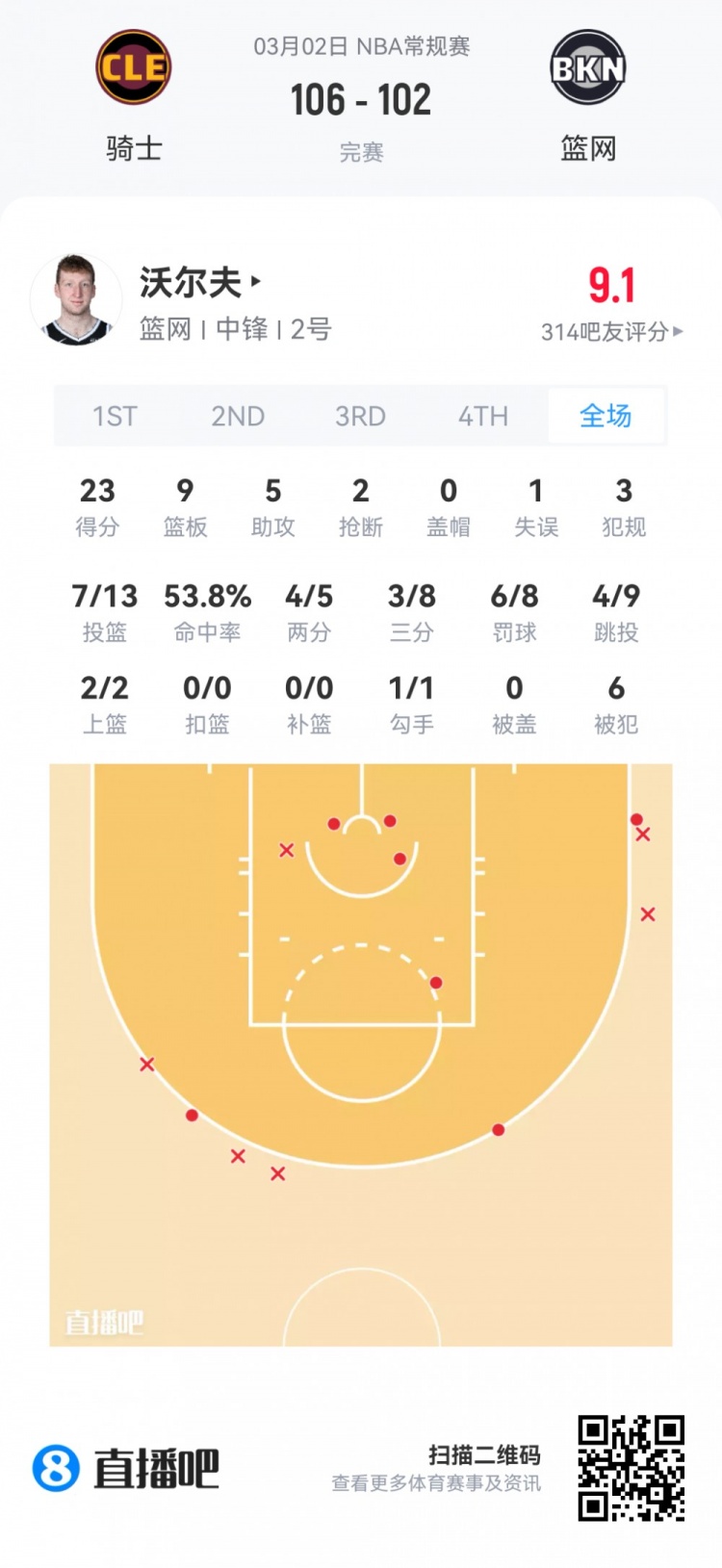 在线体育-【菜鸟】费尔斯28分&amp;埃奇库姆23分 雷诺克利福德闪耀 小杨1板1助