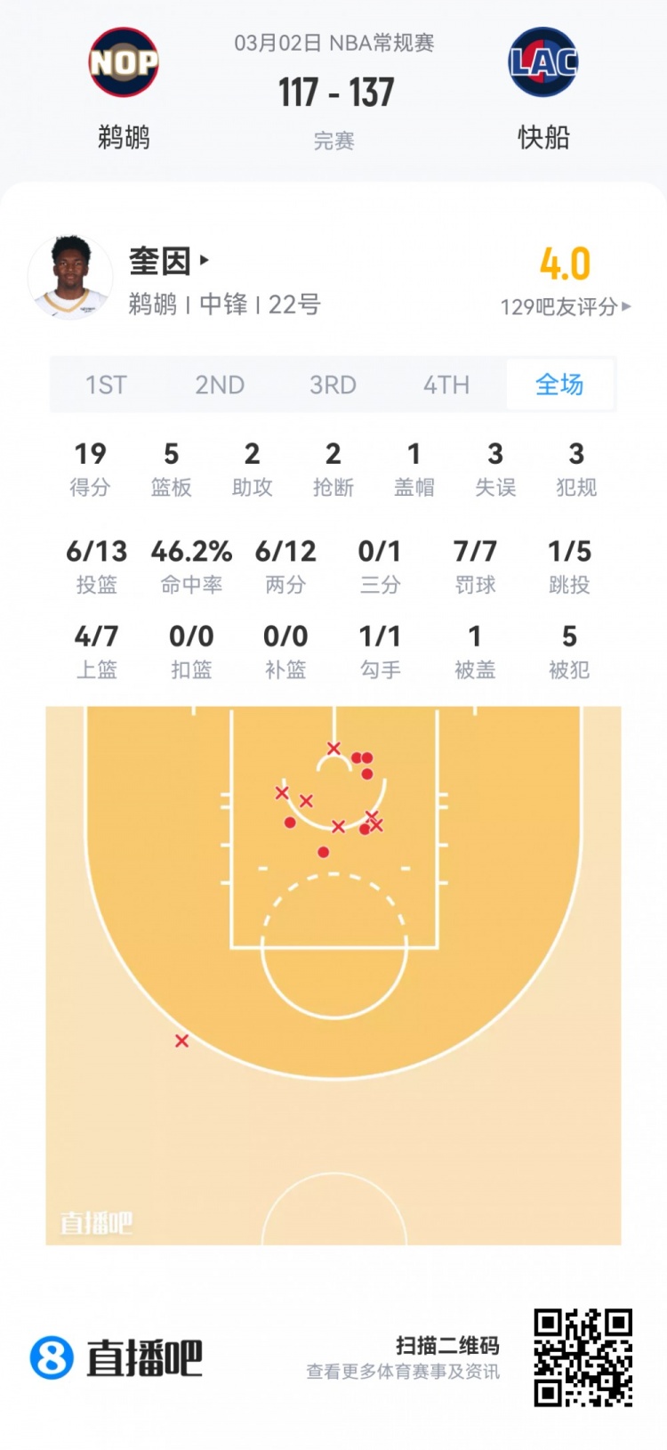 在线体育-【菜鸟】费尔斯28分&amp;埃奇库姆23分 雷诺克利福德闪耀 小杨1板1助