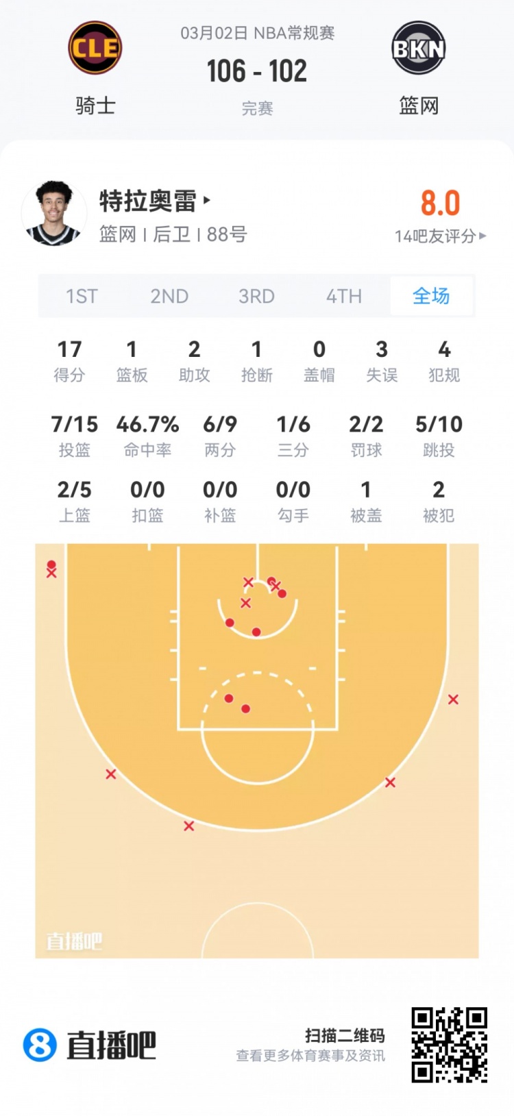 在线体育-【菜鸟】费尔斯28分&amp;埃奇库姆23分 雷诺克利福德闪耀 小杨1板1助