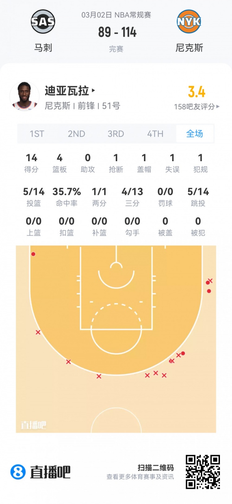 在线体育-【菜鸟】费尔斯28分&amp;埃奇库姆23分 雷诺克利福德闪耀 小杨1板1助