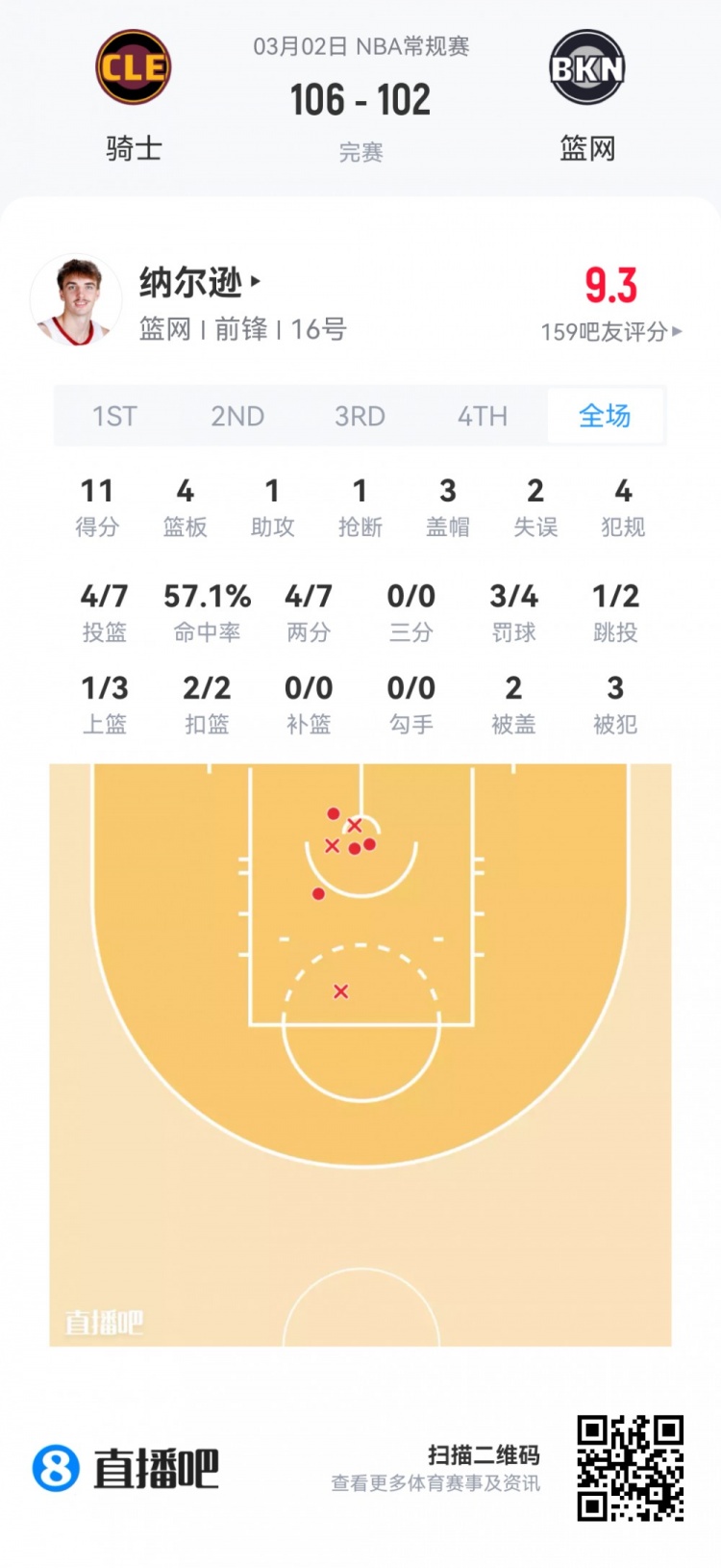 在线体育-【菜鸟】费尔斯28分&amp;埃奇库姆23分 雷诺克利福德闪耀 小杨1板1助