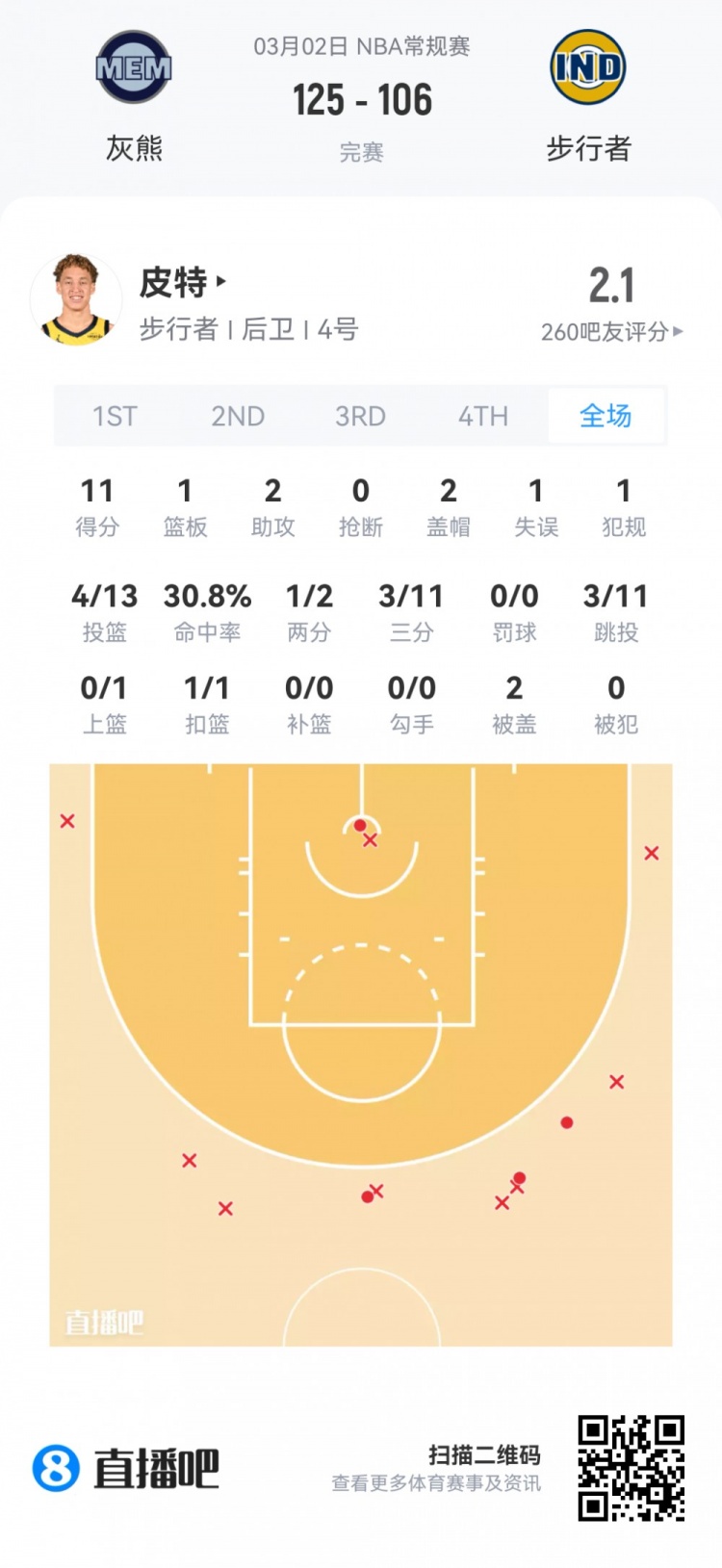 在线体育-【菜鸟】费尔斯28分&amp;埃奇库姆23分 雷诺克利福德闪耀 小杨1板1助