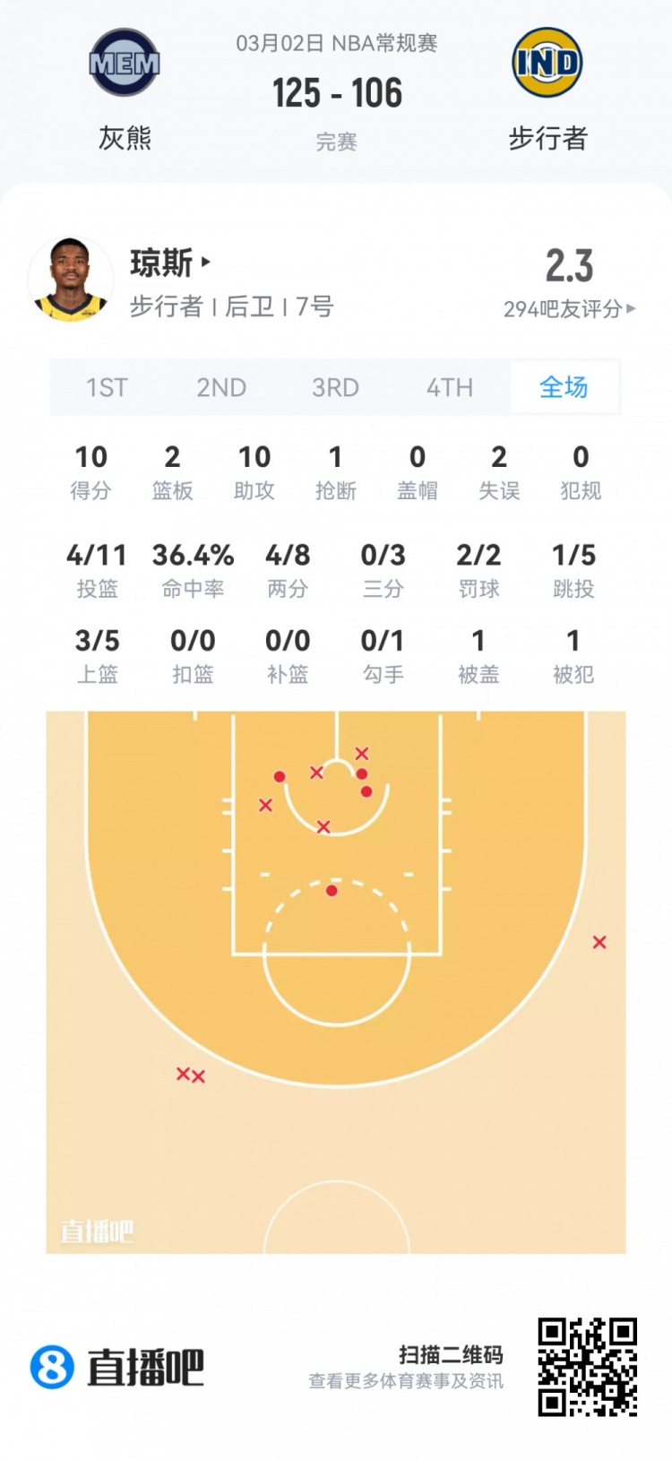 在线体育-【菜鸟】费尔斯28分&amp;埃奇库姆23分 雷诺克利福德闪耀 小杨1板1助