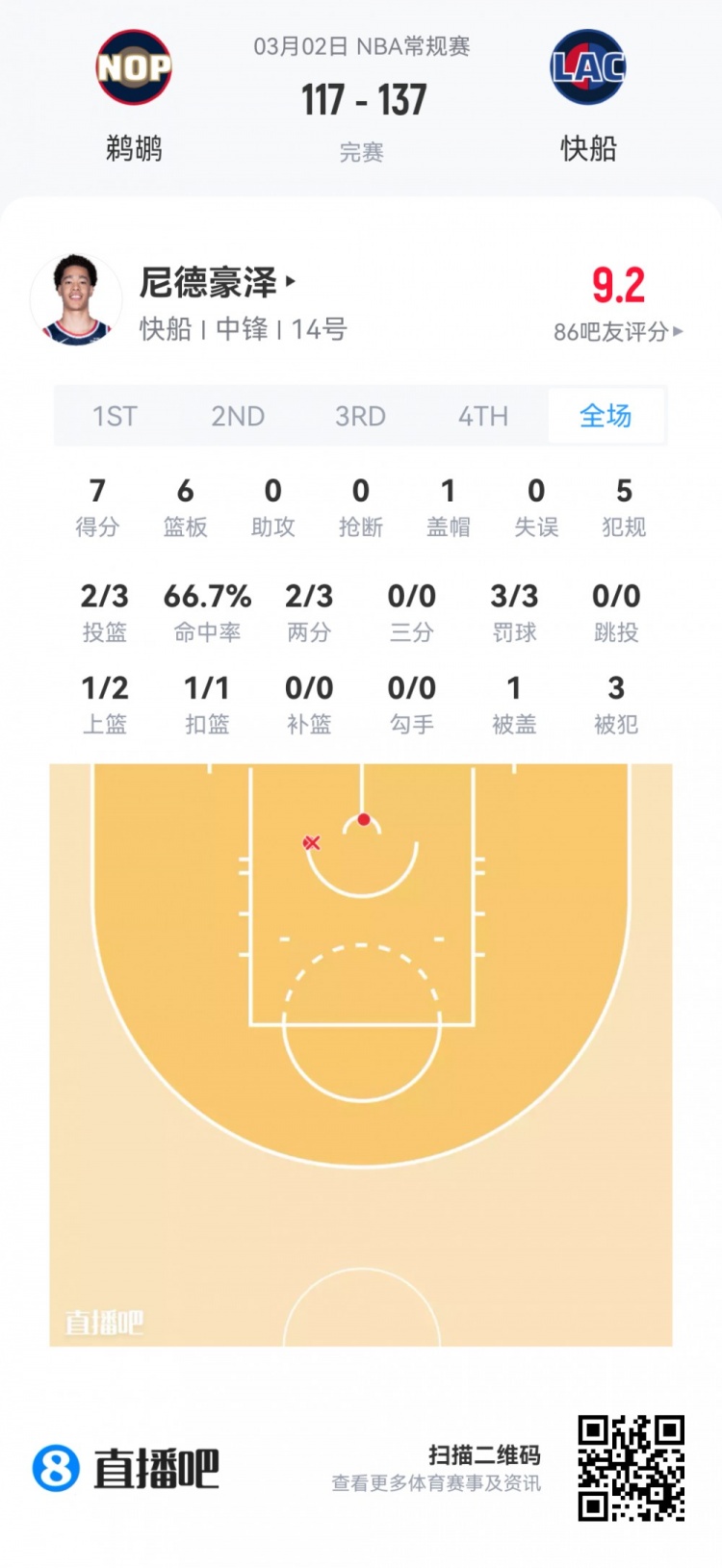 在线体育-【菜鸟】费尔斯28分&amp;埃奇库姆23分 雷诺克利福德闪耀 小杨1板1助