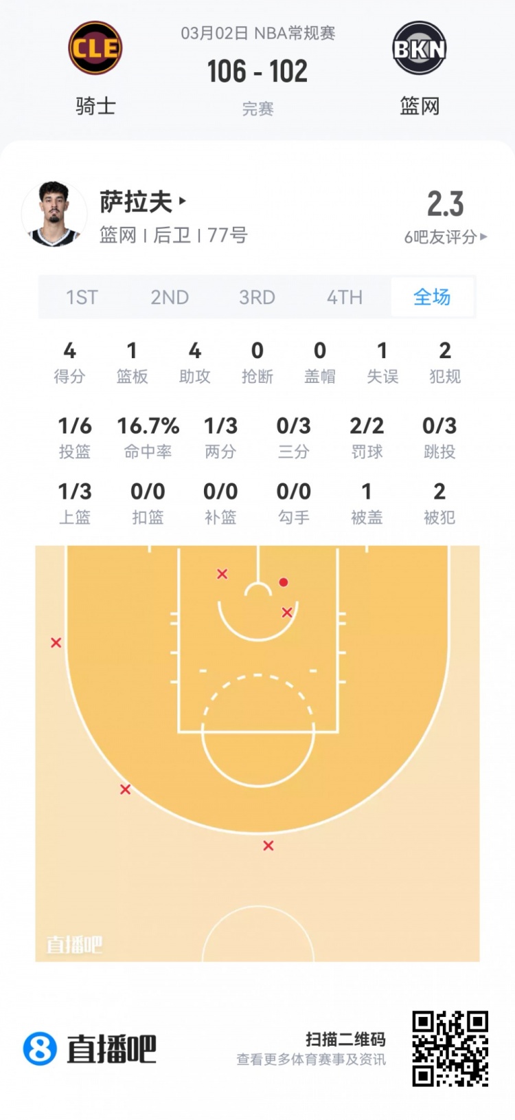 在线体育-【菜鸟】费尔斯28分&amp;埃奇库姆23分 雷诺克利福德闪耀 小杨1板1助