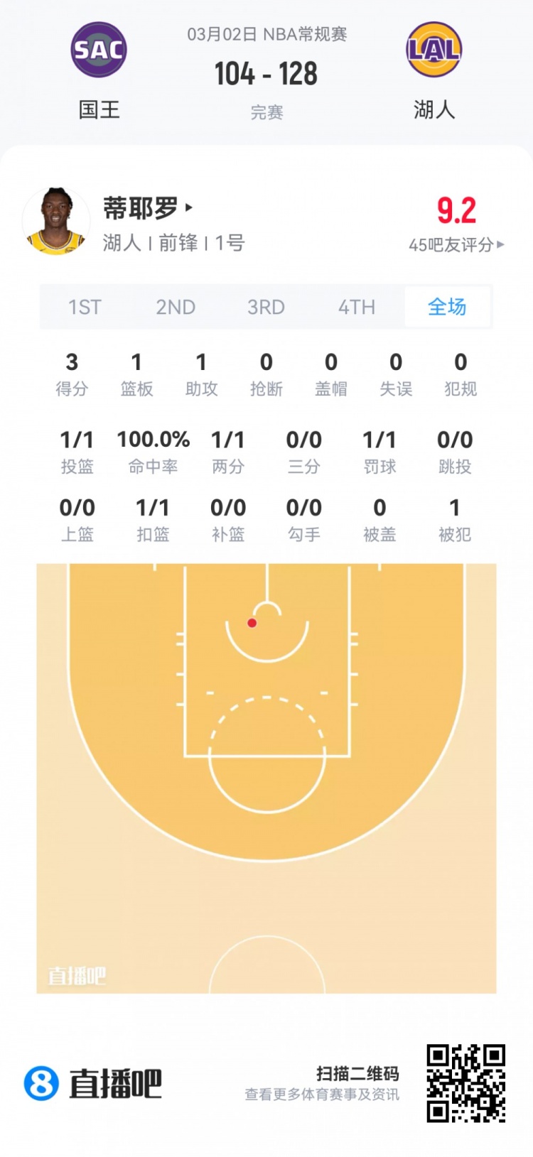 在线体育-【菜鸟】费尔斯28分&amp;埃奇库姆23分 雷诺克利福德闪耀 小杨1板1助
