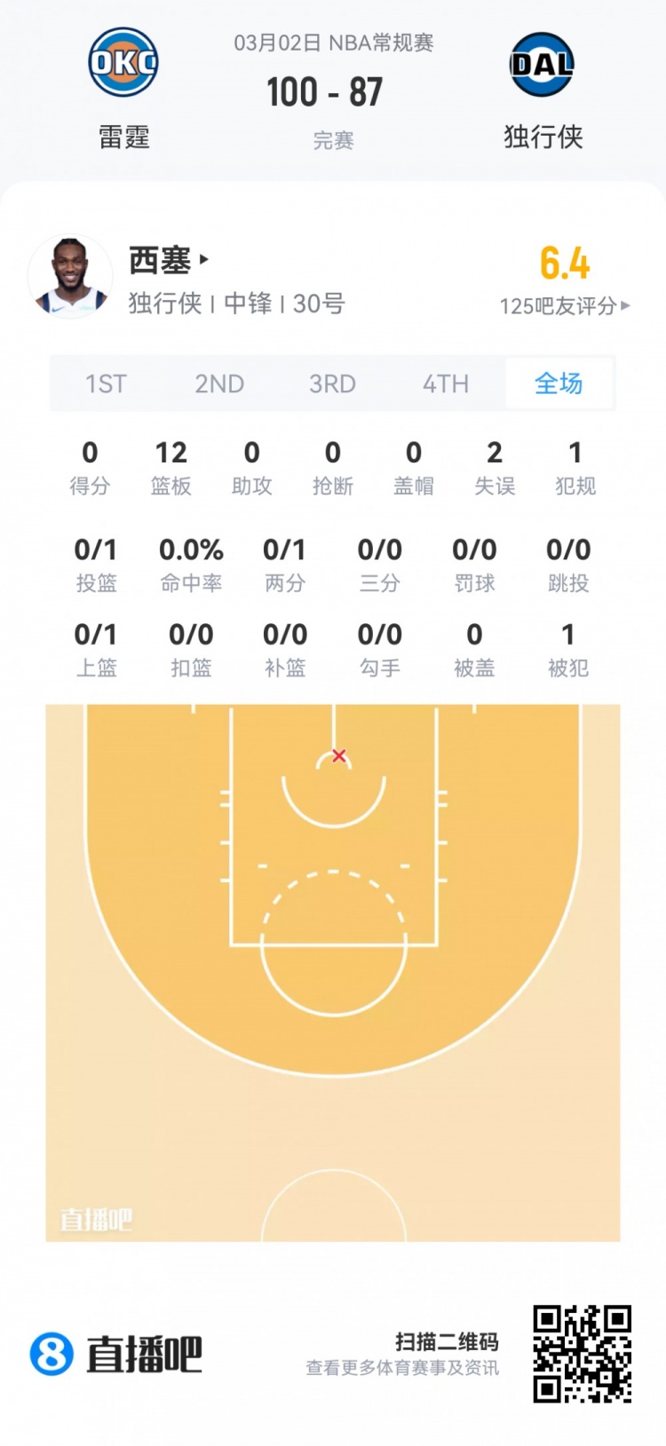 在线体育-【菜鸟】费尔斯28分&amp;埃奇库姆23分 雷诺克利福德闪耀 小杨1板1助