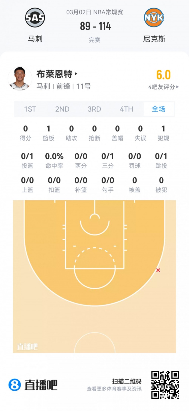 在线体育-【菜鸟】费尔斯28分&amp;埃奇库姆23分 雷诺克利福德闪耀 小杨1板1助