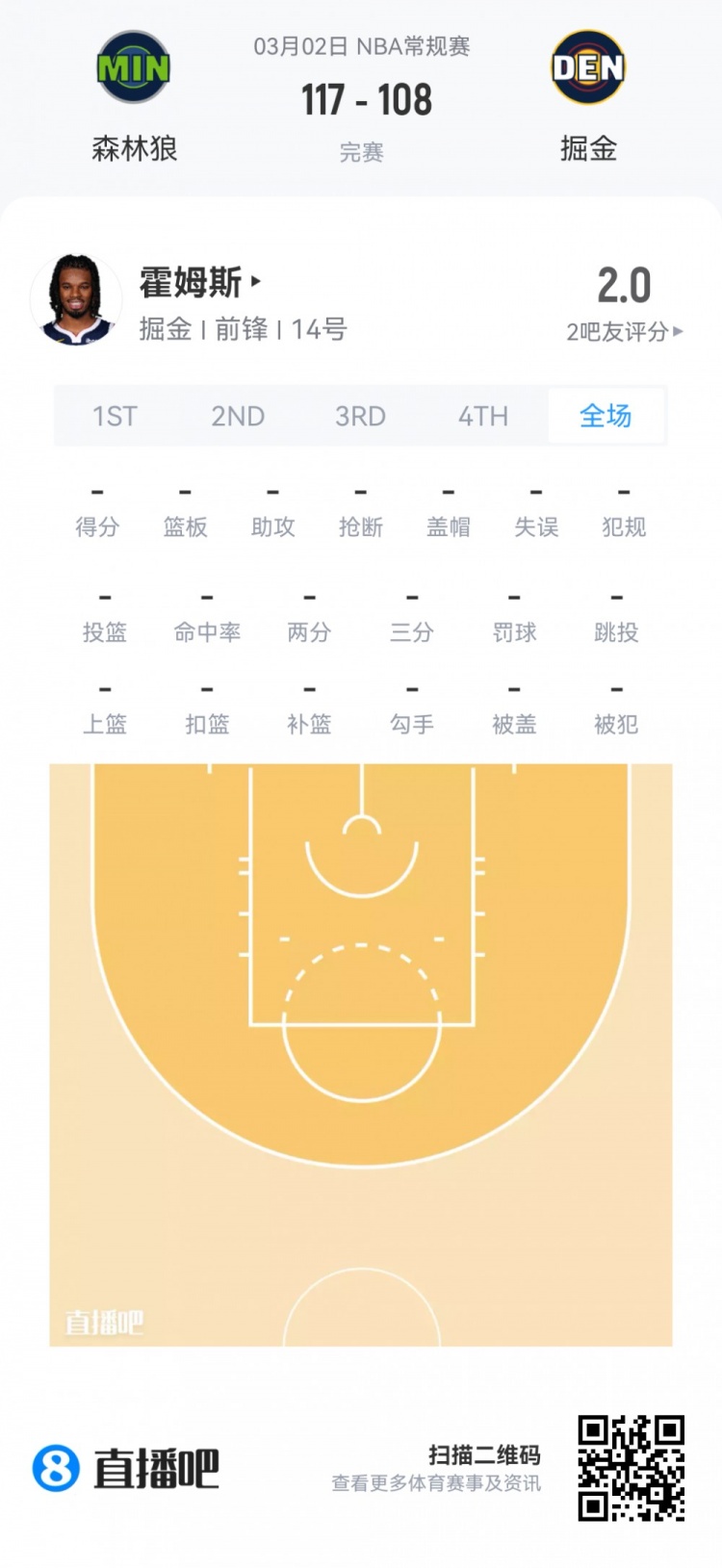 在线体育-【菜鸟】费尔斯28分&amp;埃奇库姆23分 雷诺克利福德闪耀 小杨1板1助