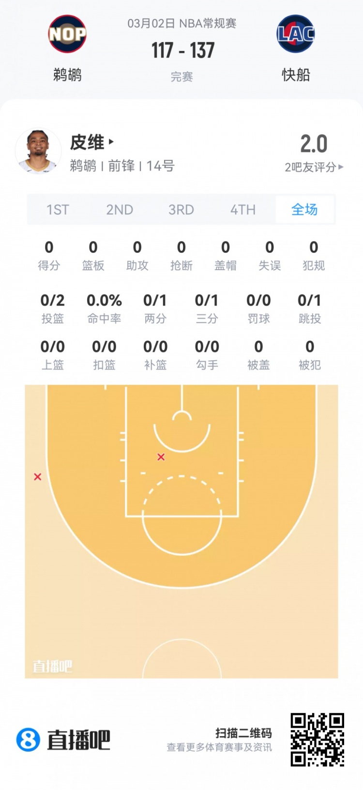 在线体育-【菜鸟】费尔斯28分&amp;埃奇库姆23分 雷诺克利福德闪耀 小杨1板1助