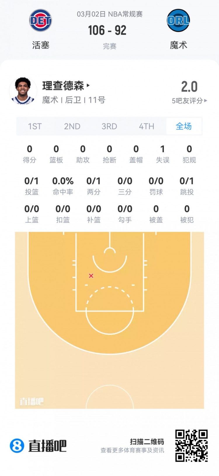 在线体育-【菜鸟】费尔斯28分&amp;埃奇库姆23分 雷诺克利福德闪耀 小杨1板1助
