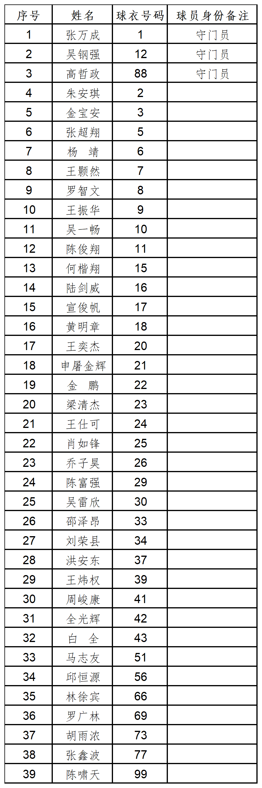 体育直播-“金超”来了！1月19日，东阳首战对阵磐安→