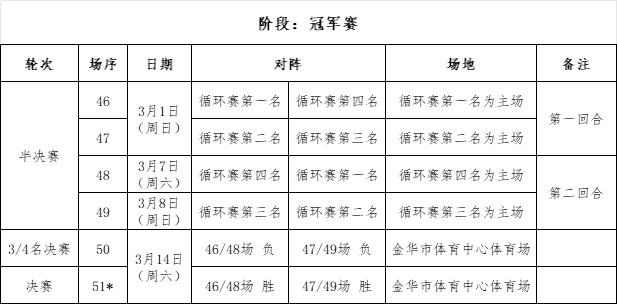 体育直播-“金超”来了！1月19日，东阳首战对阵磐安→