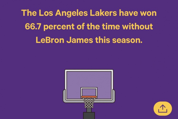 kaiyun sports-本赛季库里缺席时勇士赢34.6%比赛 詹姆斯缺席时湖人赢66.7%比赛